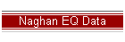 Naghan EQ Data